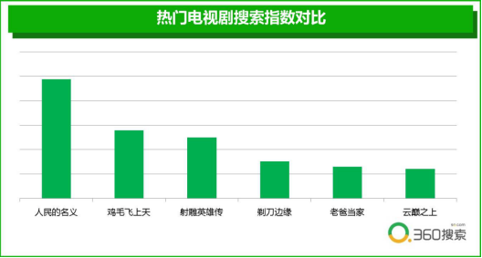 360ݽ塷 ￵ϷϷⶼ