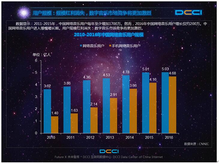 DCCIֵּ¯ QQδչ