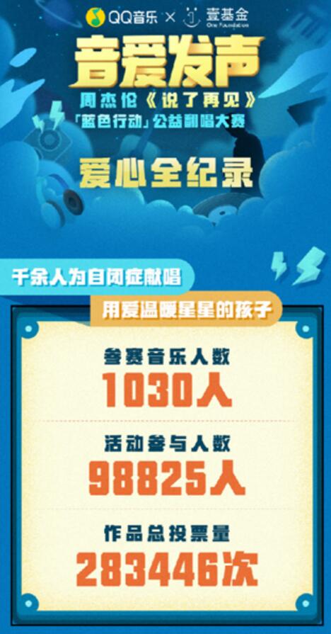 300Q音音乐人花式演绎《说了再见》,带动全网为自闭症群体发声