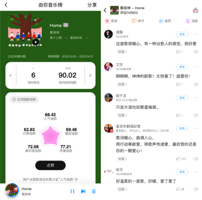 蔡徐坤灵感创作公益歌曲《Home》上线酷狗传递大爱精神