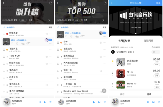 酷狗音乐人胡66 《后来遇见他》热度破2亿
