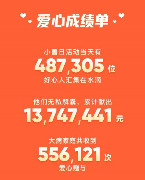 水滴筹411小善日守护城市服务者 防疫一线保安一天获捐59万