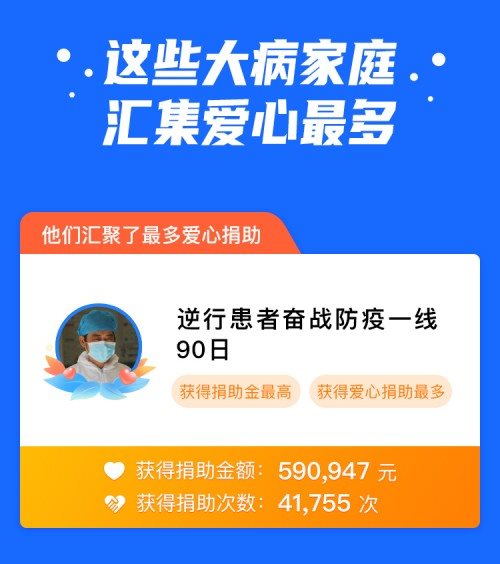 水滴筹411小善日守护城市服务者 防疫一线保安一天获捐59万