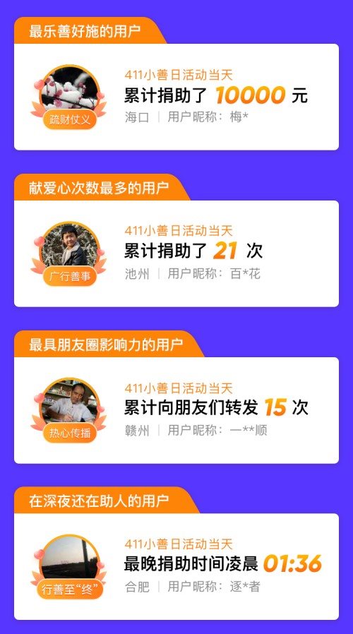 水滴筹411小善日守护城市服务者 防疫一线保安一天获捐59万