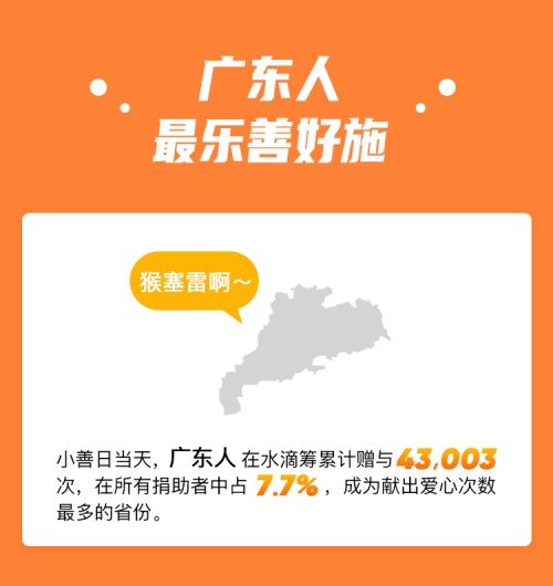 水滴筹411小善日守护城市服务者 防疫一线保安一天获捐59万