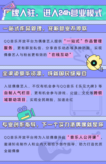 联合偶像娱乐公司共造超人气偶像, QQ音乐开放平台“爱豆来了”上线