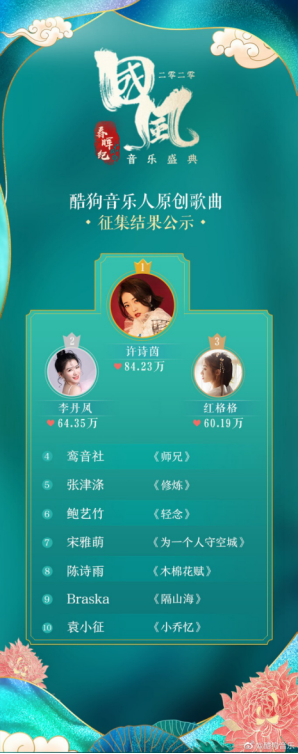 “春晖纪”即将踏春而来,2020国风音乐盛典首次线上开唱