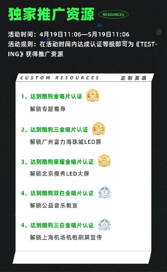 吴亦凡新专辑《TESTING》霸榜酷狗榜单 解锁推广福利