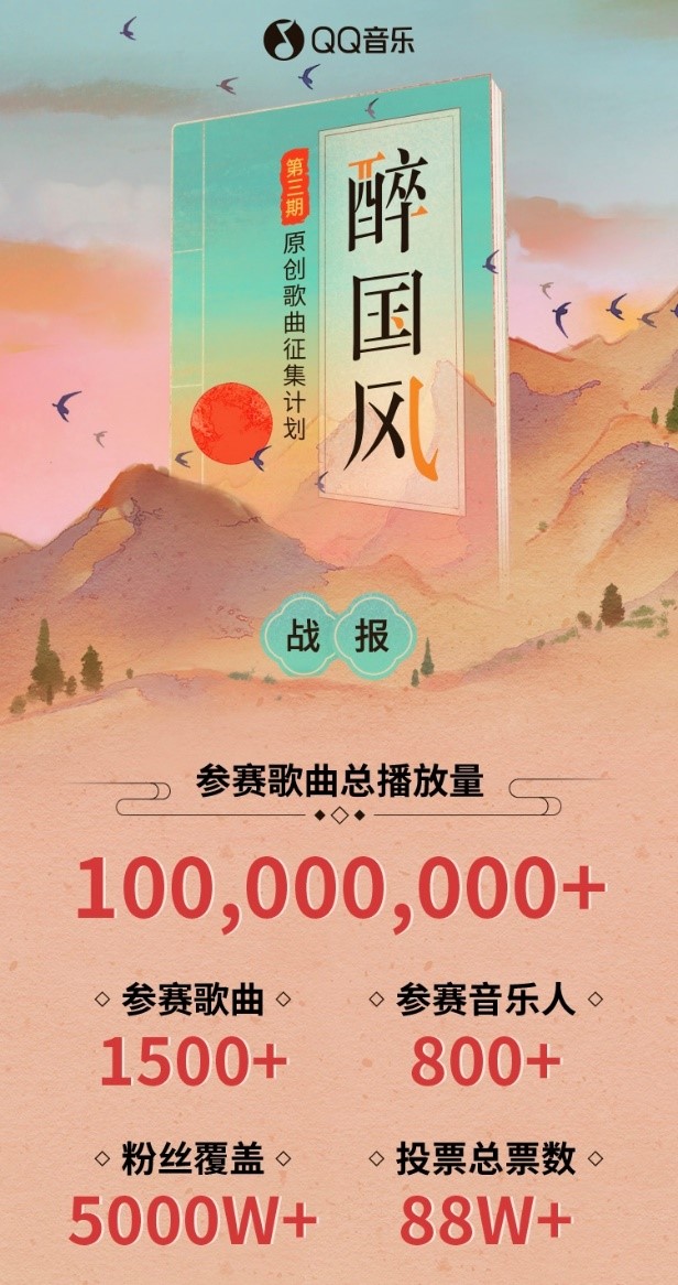 QQ音乐开放平台第三期“醉国风”落幕,宝藏音乐人玩转“国风季”
