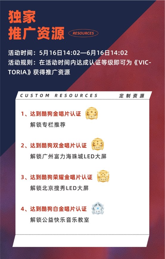 宋茜新专辑《VICTORIA》现匠人精神 酷狗网友期待值已拉满