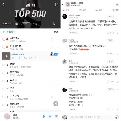 《青春有你2》傅如乔酷狗音乐开放平台自助发歌,《微微》上线热评破万