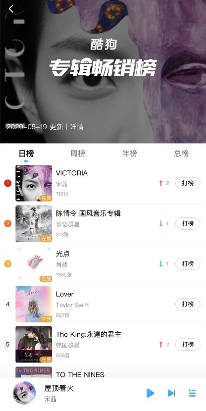 宋茜新专辑在酷狗音乐正售 独家推广资源亟待解锁