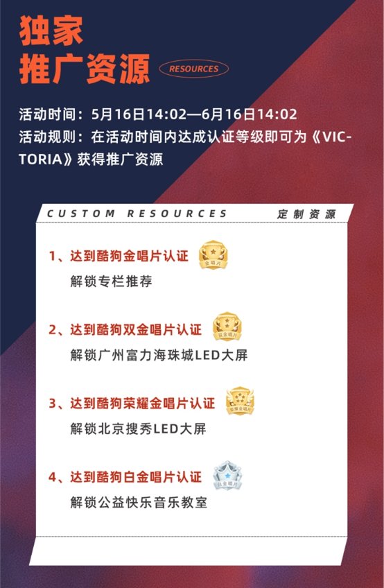 宋茜新专辑在酷狗音乐正售 独家推广资源亟待解锁
