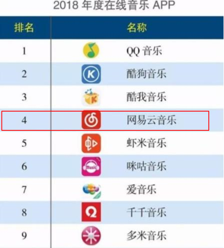 闭口不提MAU、营收、会员……网易云音乐究竟发展如何?