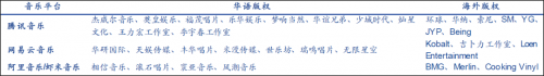 亮眼的网易财报 尴尬的网易云音乐