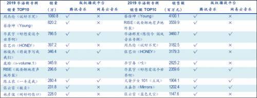 亮眼的网易财报 尴尬的网易云音乐
