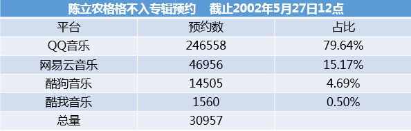 交给农糖的满分答卷——陈立农加盟环球音乐后首张专辑获QQ音乐钻石唱片