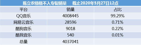 交给农糖的满分答卷——陈立农加盟环球音乐后首张专辑获QQ音乐钻石唱片