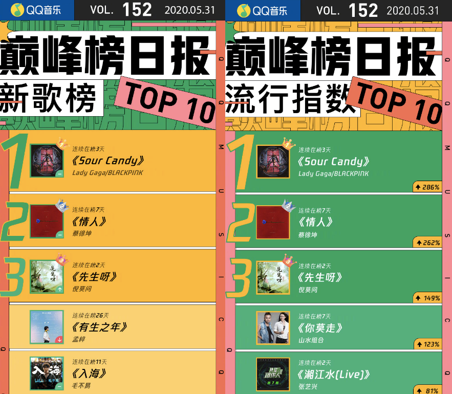 倪莫问新歌「S制造」首发,QQ音乐“阶梯式”扶持助力新声破圈成长