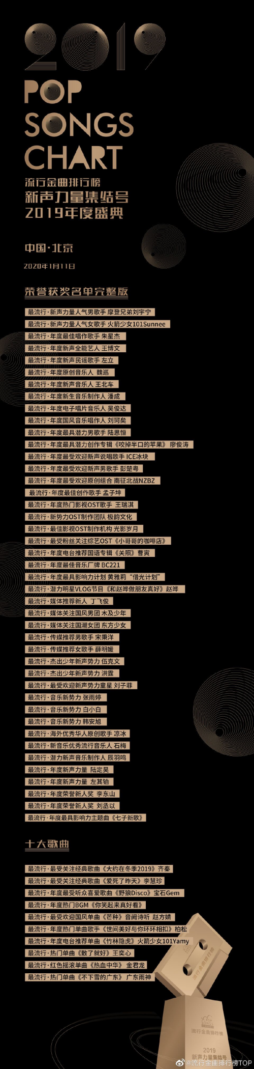 音乐人石梅获流行金曲排行榜2019年度流行音乐人奖