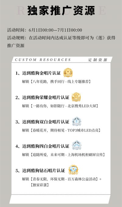 张艺兴全新专辑《莲》正式发售,达成酷狗三金唱片认证