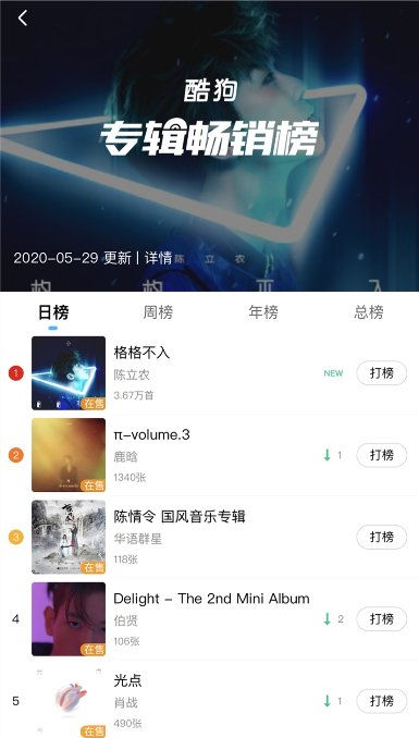 陈立农《格格不入》专辑上线 酷狗两天销量惊人