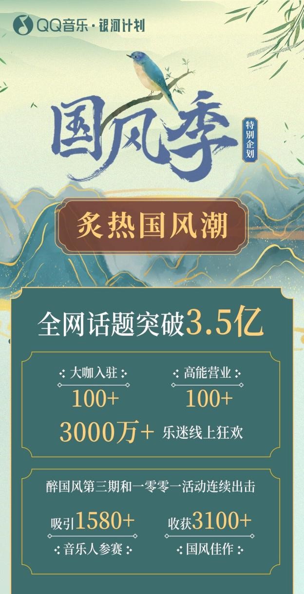 “国风季”掀起炙热国风潮,QQ音乐开放平台助力国风新声“破圈”成长