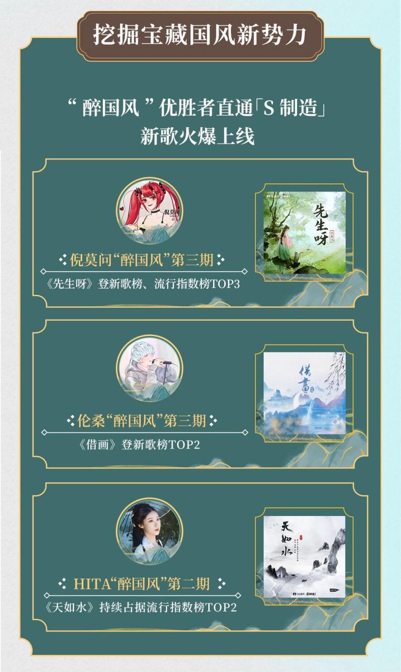 “国风季”掀起炙热国风潮,QQ音乐开放平台助力国风新声“破圈”成长