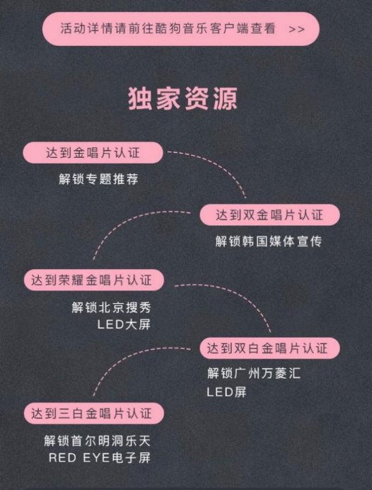 BLACKPINK全新回归单曲在酷狗首发 解锁韩国宣传资源