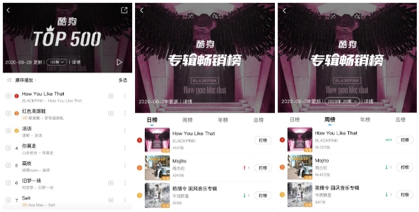 BLACKPINK回归在酷狗“屠榜” 一天连破四大记录