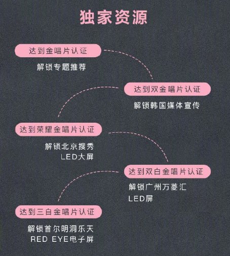 BLACKPINK回归在酷狗“屠榜” 一天连破四大记录