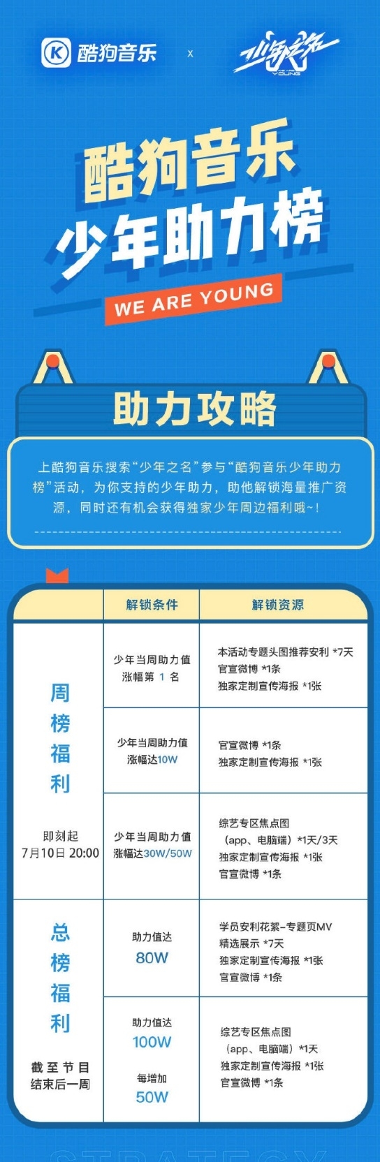 ���ζ������ս�������֮���� ��Ŀ��Ƶ�����ṷ