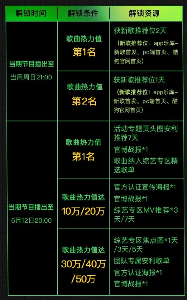 R1SE�ڿṷ���6����,�����ȵ����ǡ�����Ԥ��!