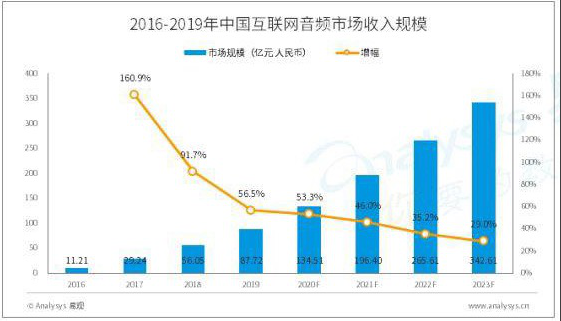 “耳朵经济”或成蓝海,酷我畅听《斗破苍穹》长音频给出最优解