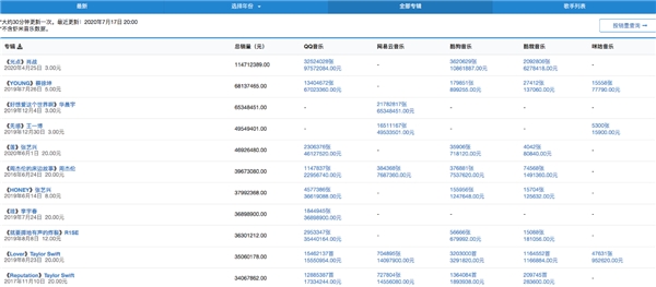 首创音乐人零门槛自助发行数字专辑,这是属于音乐人的黄金时代