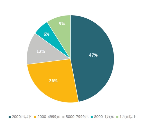 首创音乐人零门槛自助发行数字专辑,这是属于音乐人的黄金时代