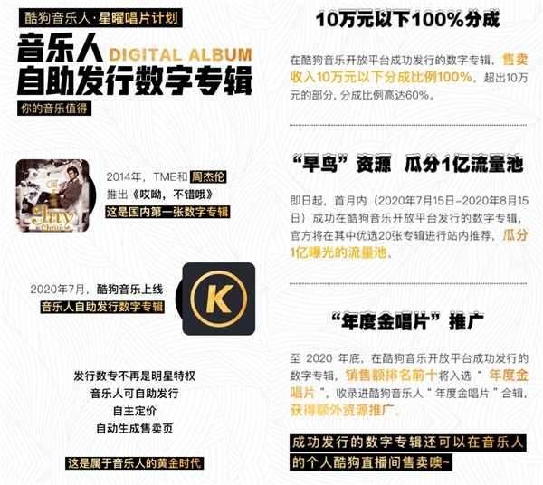 首创音乐人零门槛自助发行数字专辑,这是属于音乐人的黄金时代