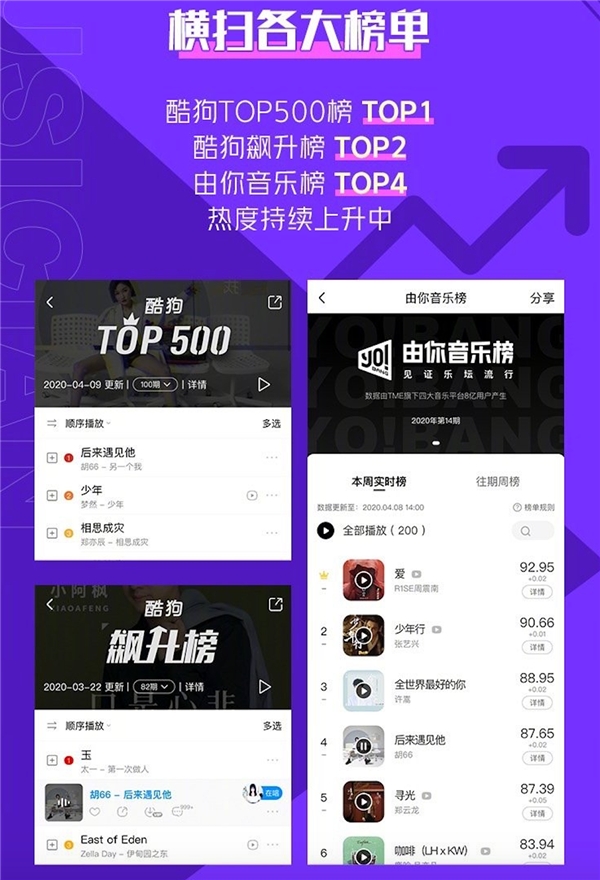 首创音乐人零门槛自助发行数字专辑,这是属于音乐人的黄金时代