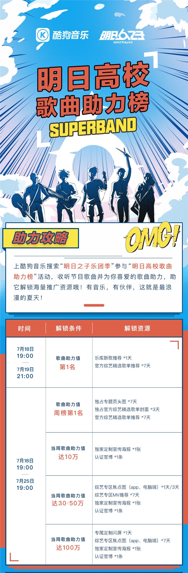 周震南秀低音rap 酷狗更新《明日之子乐团季》歌单