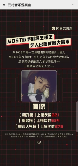 网易云音乐推出《云村音乐观察室》大盘点,“云村之光”都有谁?