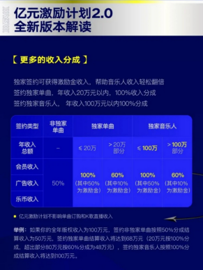 亿级流量及激励金来袭,QQ音乐开放平台×腾讯音乐人再为原创加码