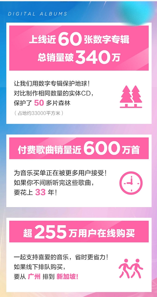 酷狗音乐2020年上半年数字音乐专辑盘点,上线近60万数字专辑!