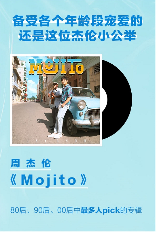 酷狗音乐2020年上半年数字音乐专辑盘点,上线近60万数字专辑!