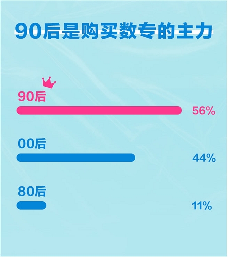 酷狗音乐2020年上半年数字音乐专辑盘点,上线近60万数字专辑!