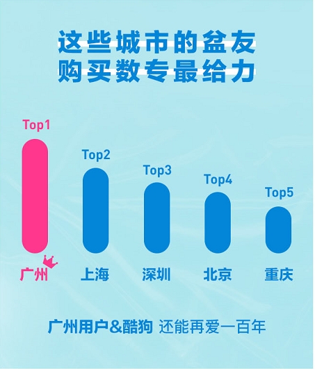 酷狗音乐2020年上半年数字音乐专辑盘点,上线近60万数字专辑!