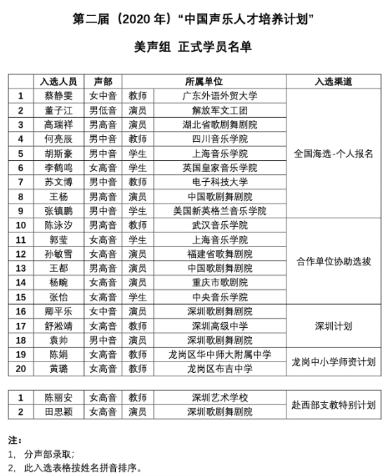 �ڶ��조�������ּ����й������˲������ƻ���ѧԱ��������