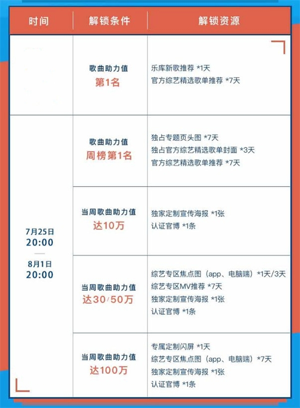 《明日之子》周震南为毛不易带话廖俊涛 音频酷狗即将更新