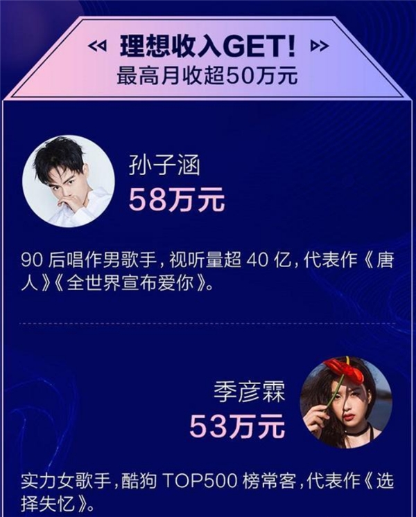 酷狗音乐人亿元激励计划强势升级 收入100万都归你