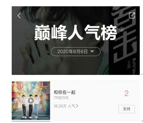 终于等到你!TFBOYS全新EP《和你在一起》独家上线腾讯音乐娱乐集团深情“告白”