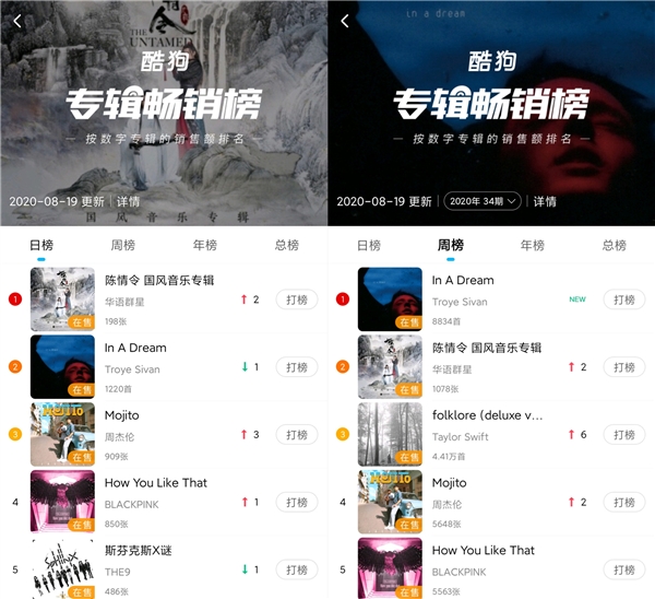 Troye Sivan最新EP在酷狗开启正售,秒拿独家写真照